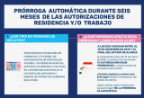 irudi txikia : Prórroga de las autorizaciones de estancia y residencia y/o trabajo