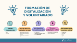 imagen pequeña : Formación en Digitalización y Voluntariado: Aprende a potenciar tus habilidades digitales